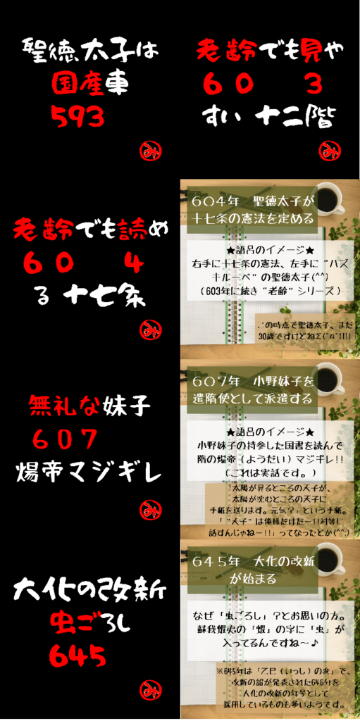 先週の 映える語呂画像 岡谷市の塾 みとう学習塾